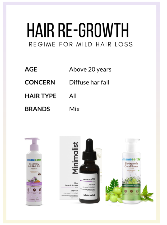 hair regrowth regime dermatocare 1