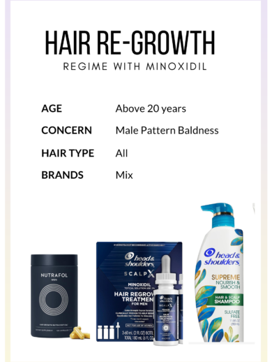 Minoxidil hair regrowth