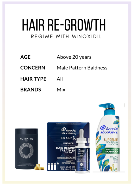 Minoxidil hair regrowth