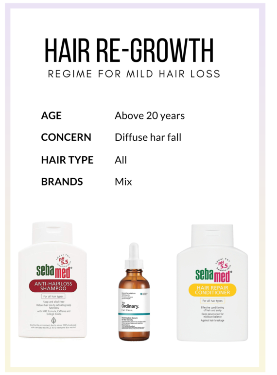 The Ordinary hair loss regime