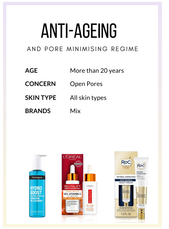 anti-ageig and pore regime