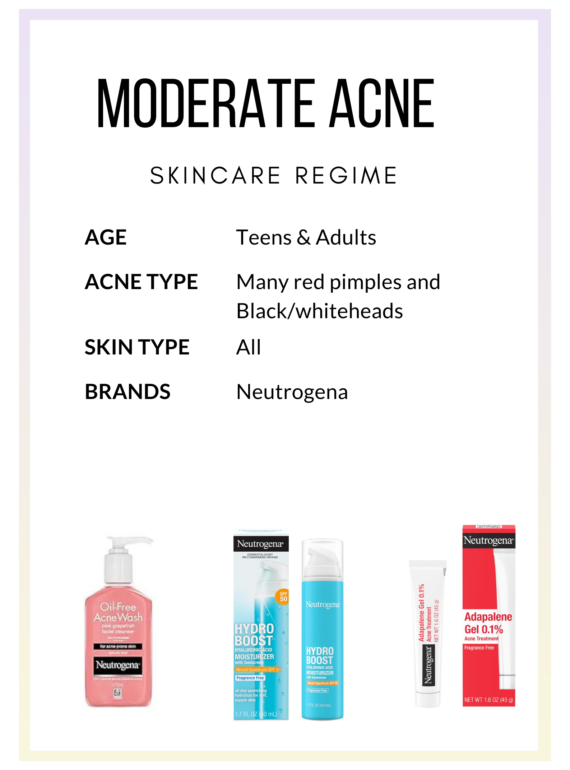 Neutrogena acne regime