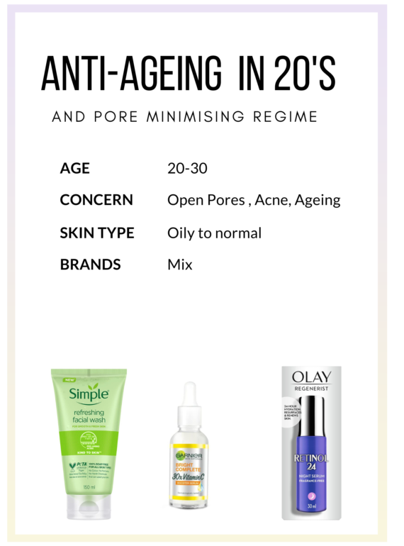 Anti-ageing regime in 20's