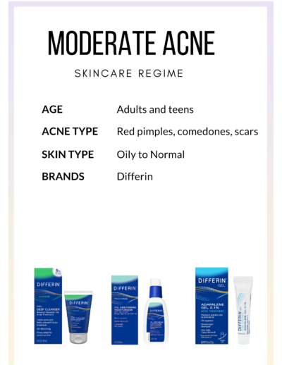 moderate acne regime with diffrein gel