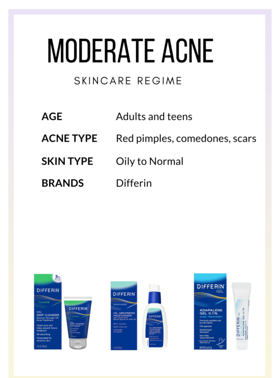 moderate acne regime with diffrein gel