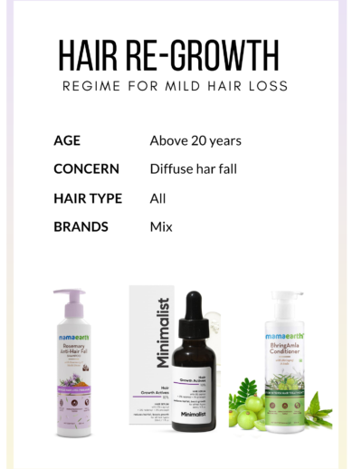 hair regrowth regime dermatocare 1