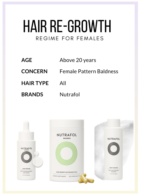 Nutrafol hair regrowth regime female