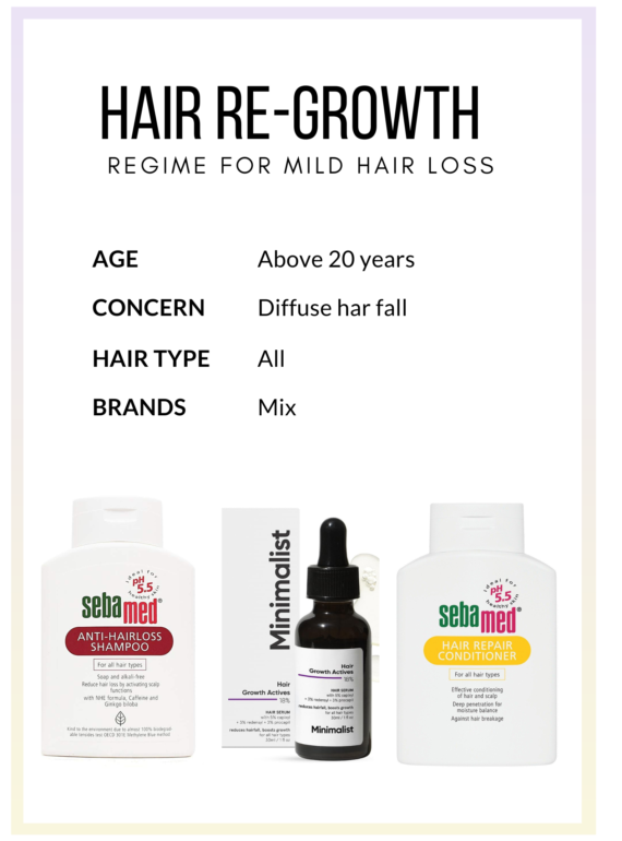 Sebamed hair loss regime