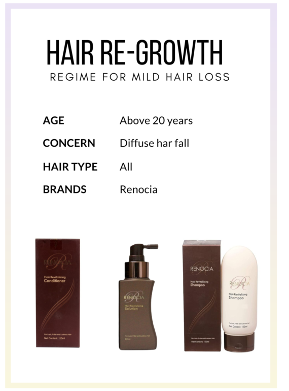 renocia hair loss regime